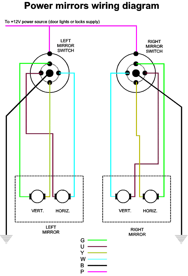Moto Mirror Wiring Diagram